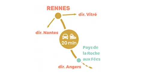 Rubrique comment venir